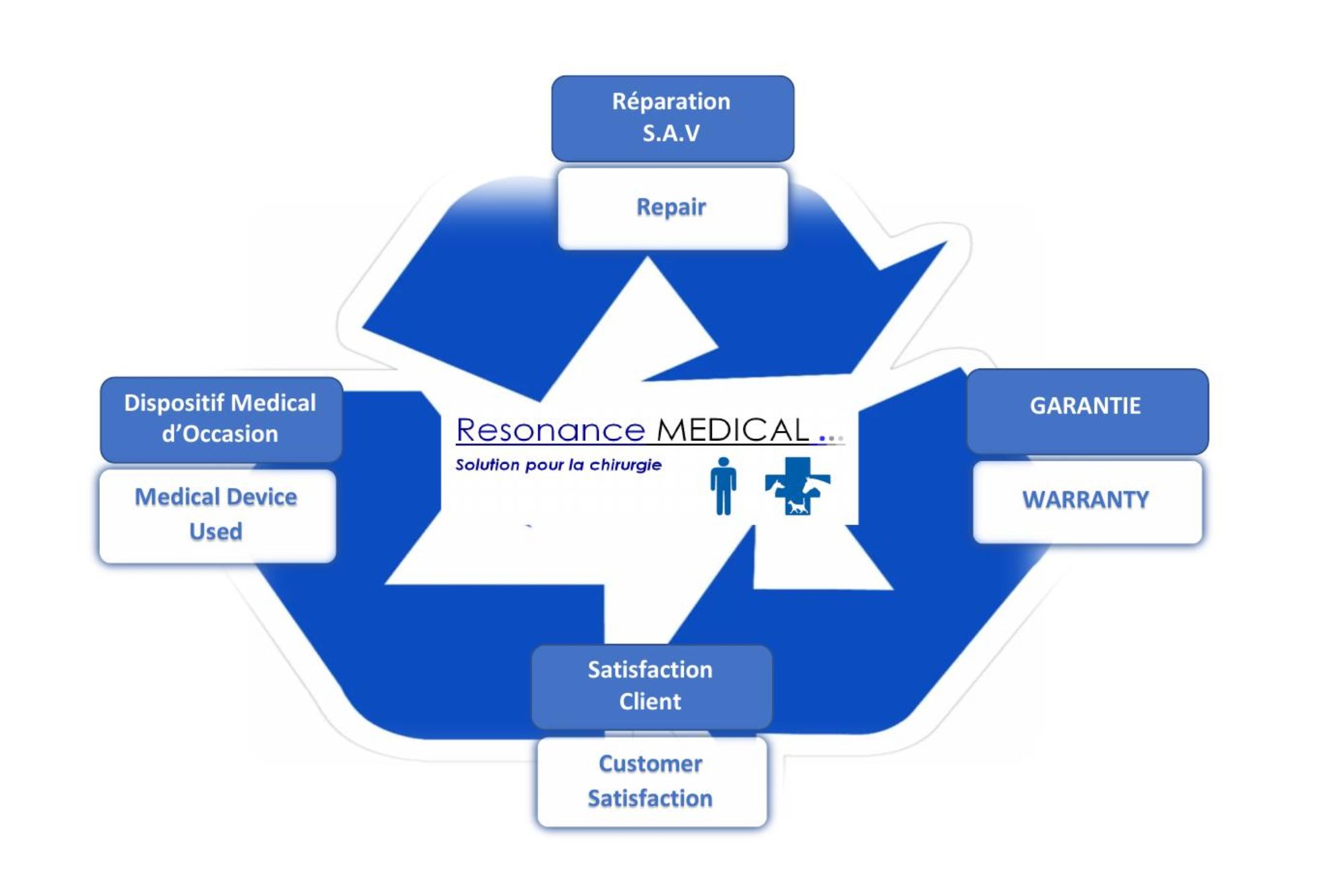 Resonance MEDICAL