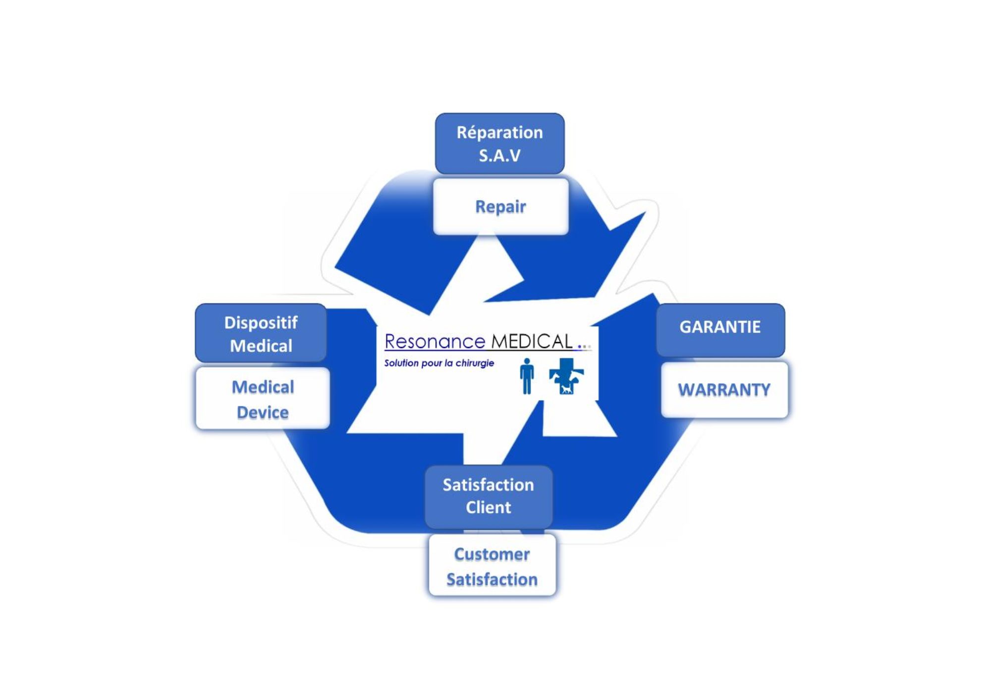 Resonance MEDICAL